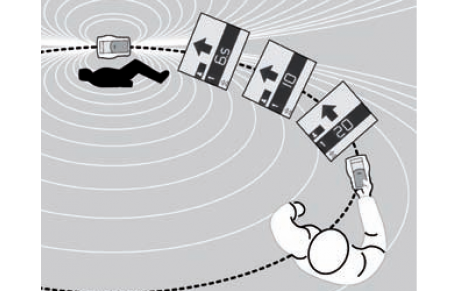 Fonctionnement des DVA